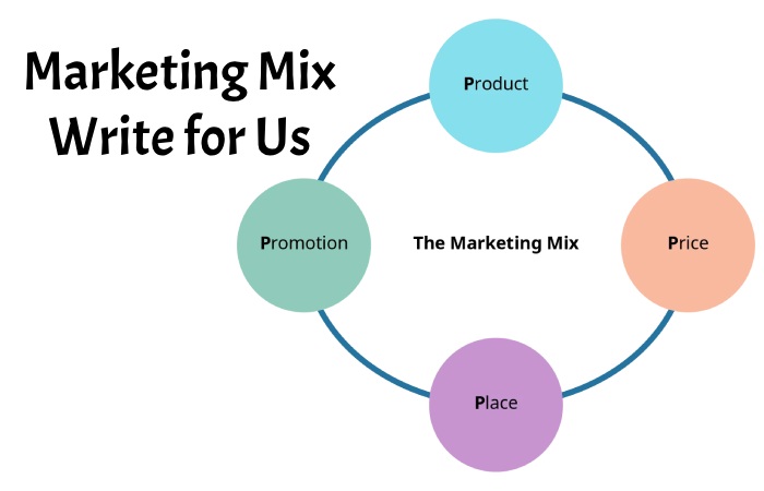 Marketing Mix Write for Us