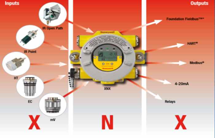 Xnx Gas Detector Calibration Machine Price In Delhi India